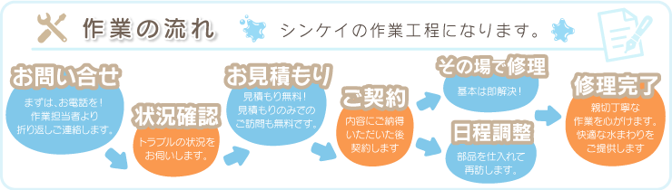 施工までの流れ　八王子市のトイレ、蛇口、水漏れはシンケイにご相談下さい