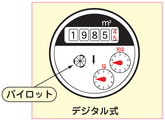 パイロットメーター